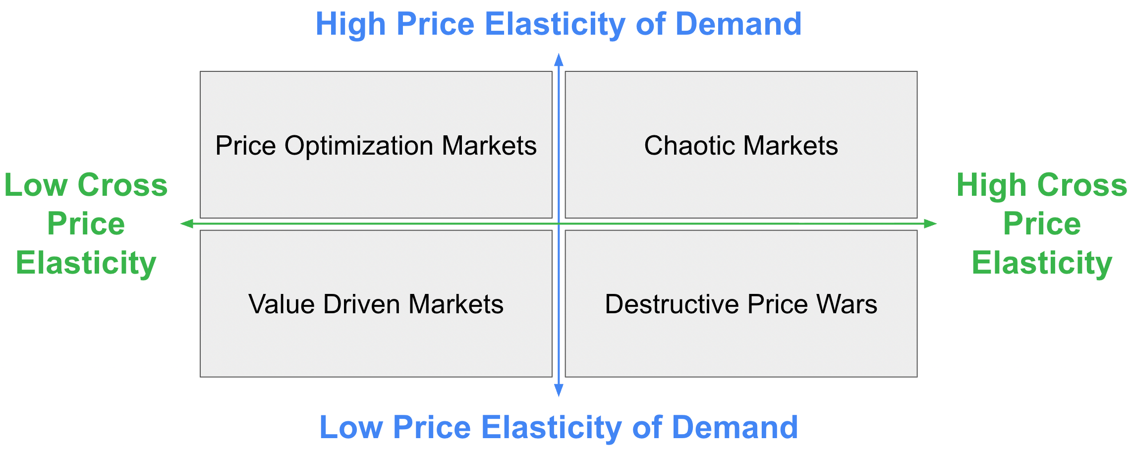 Market dynamics and pricing - by Steven Forth