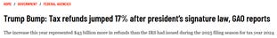 The article reports a 17% increase in tax refunds following the enactment of a new tax law. AI-generated content may be incorrect. The article reports a 17% increase in tax refunds following the enactment of a new tax law. AI-generated content may be incorrect.