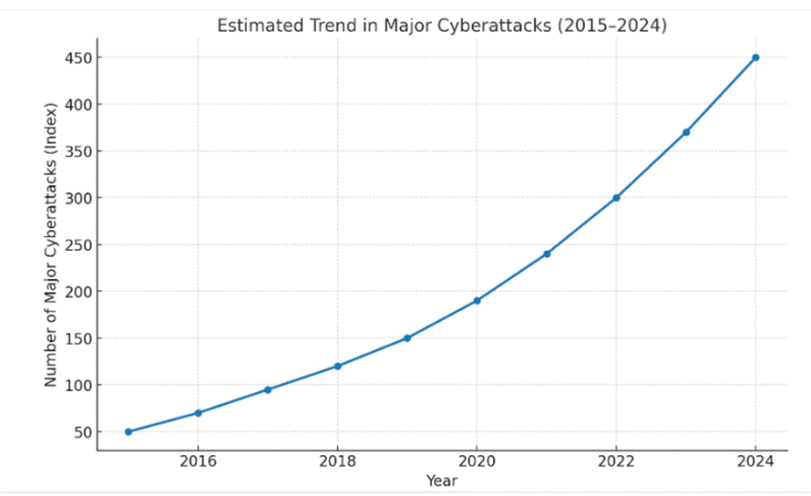 A graph with a line going up

AI-generated content may be incorrect.