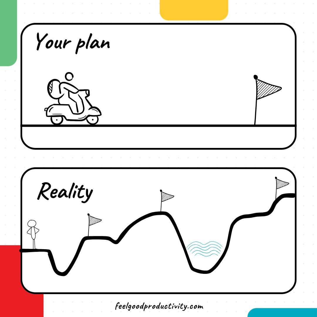 Plan vs Reality Plan vs Reality
