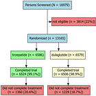 SURPASS-CVOT Trial