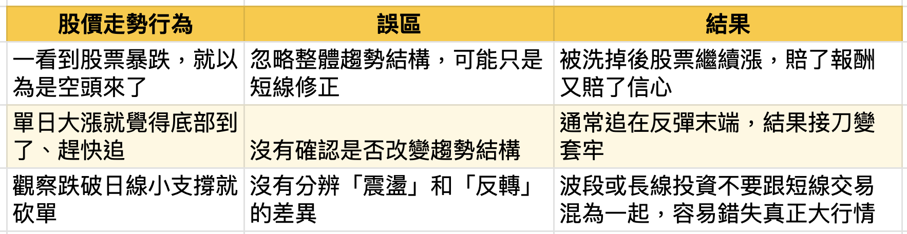 投資的核心問題：股價延續性才是資產複利的關鍵，「好公司」股價仍可能長期不動- MimiVsJames的美股投資分享