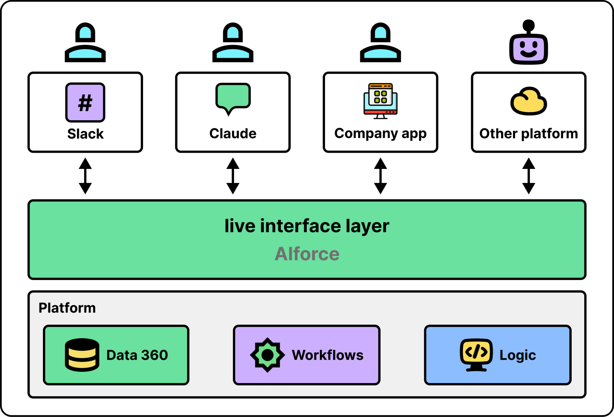 A Server Stack A Deep Dive into Salesforce’s Agent Tech Stack