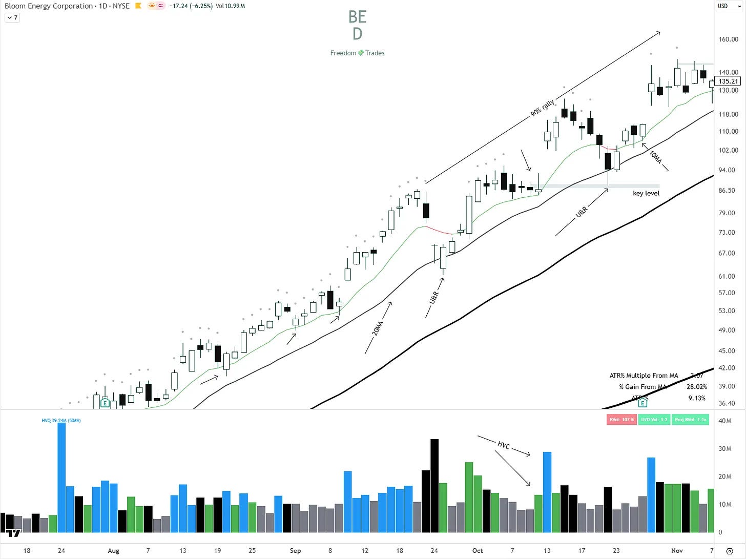 Undercut and Rally Setup Explained in Swing Trading