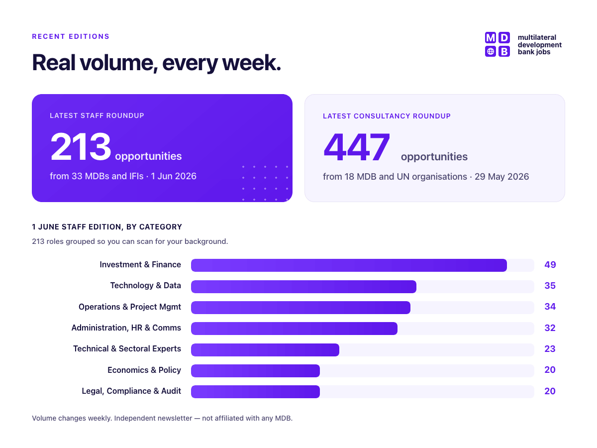 Snapshot of recent MDB Jobs roundups showing 213 staff opportunities and 447 consultancy opportunities.
