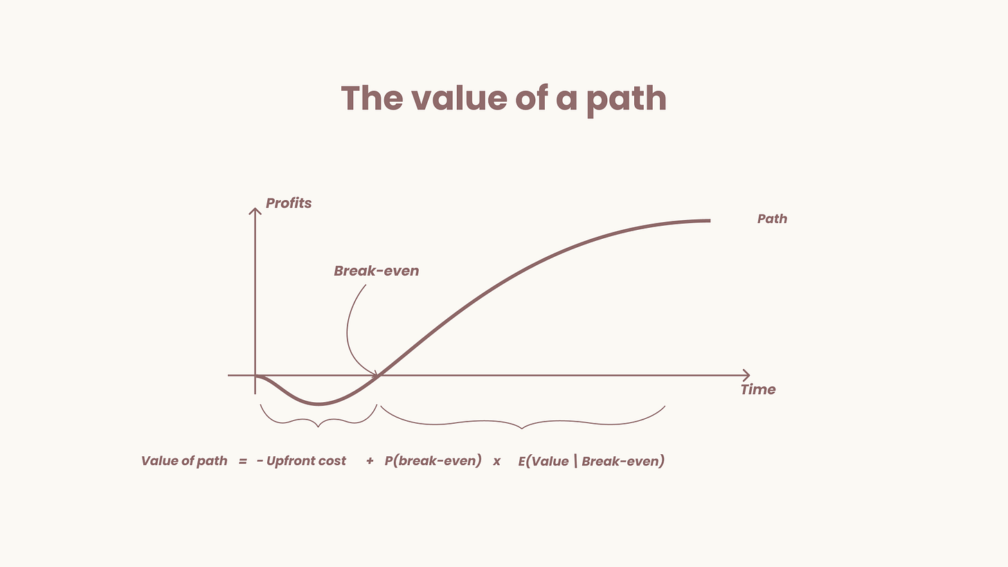 r/strategy - The value of a path - intro