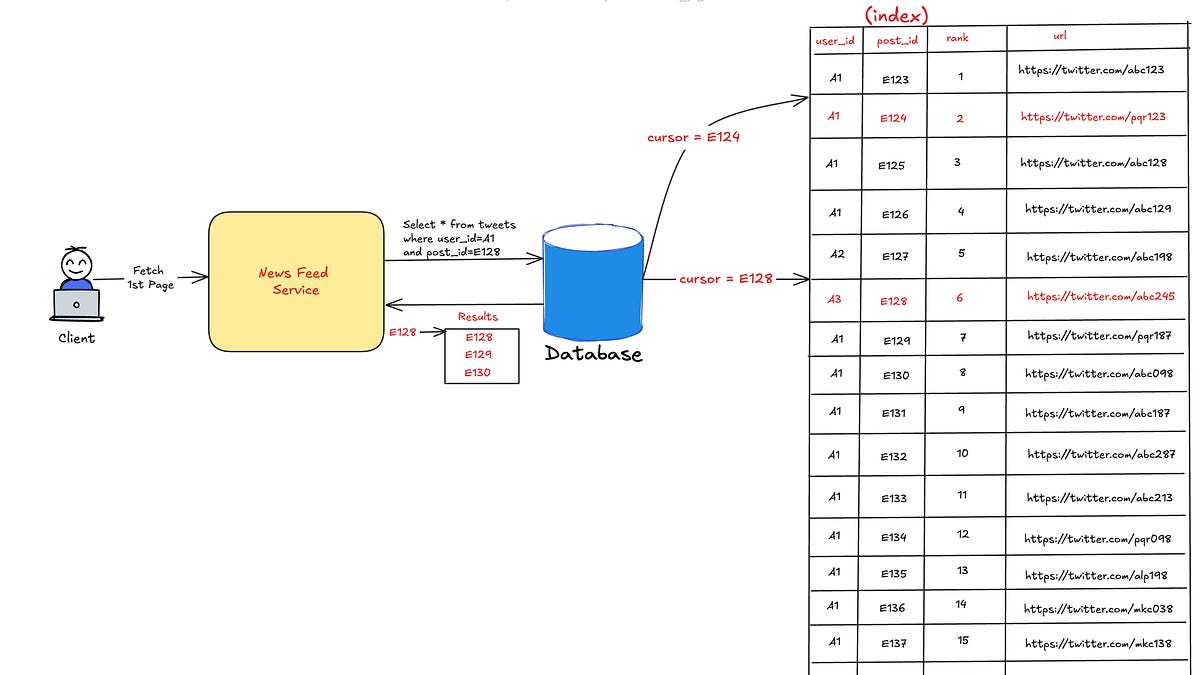 API Pagination Techniques for Scalable Systems