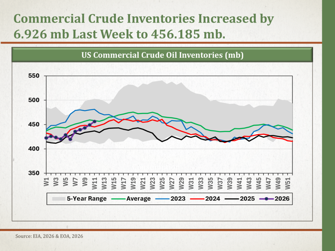 Will U.S. diesel and jet fuel inventories decline to historic lows?