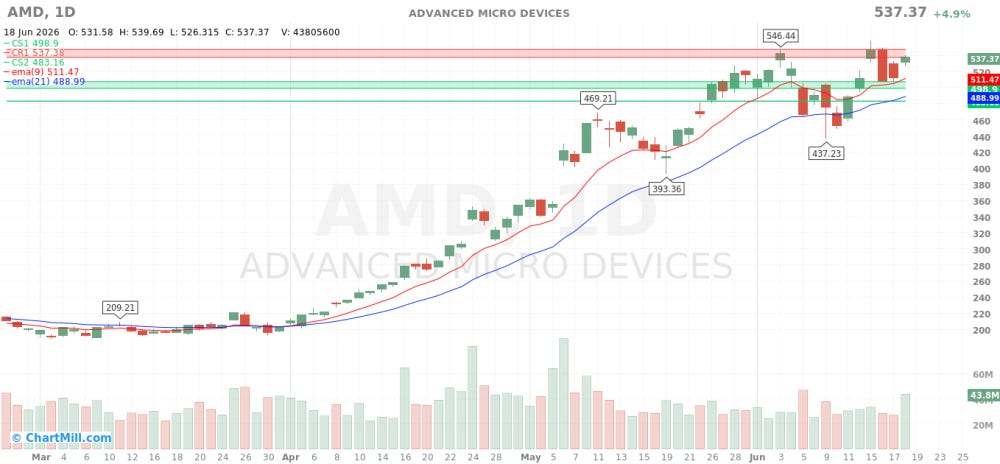 AMD_chart