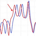 Strategy Discussion: Lead Lag