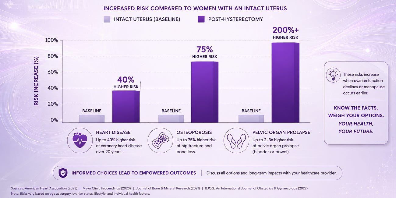 The Reality of Hysterectomy