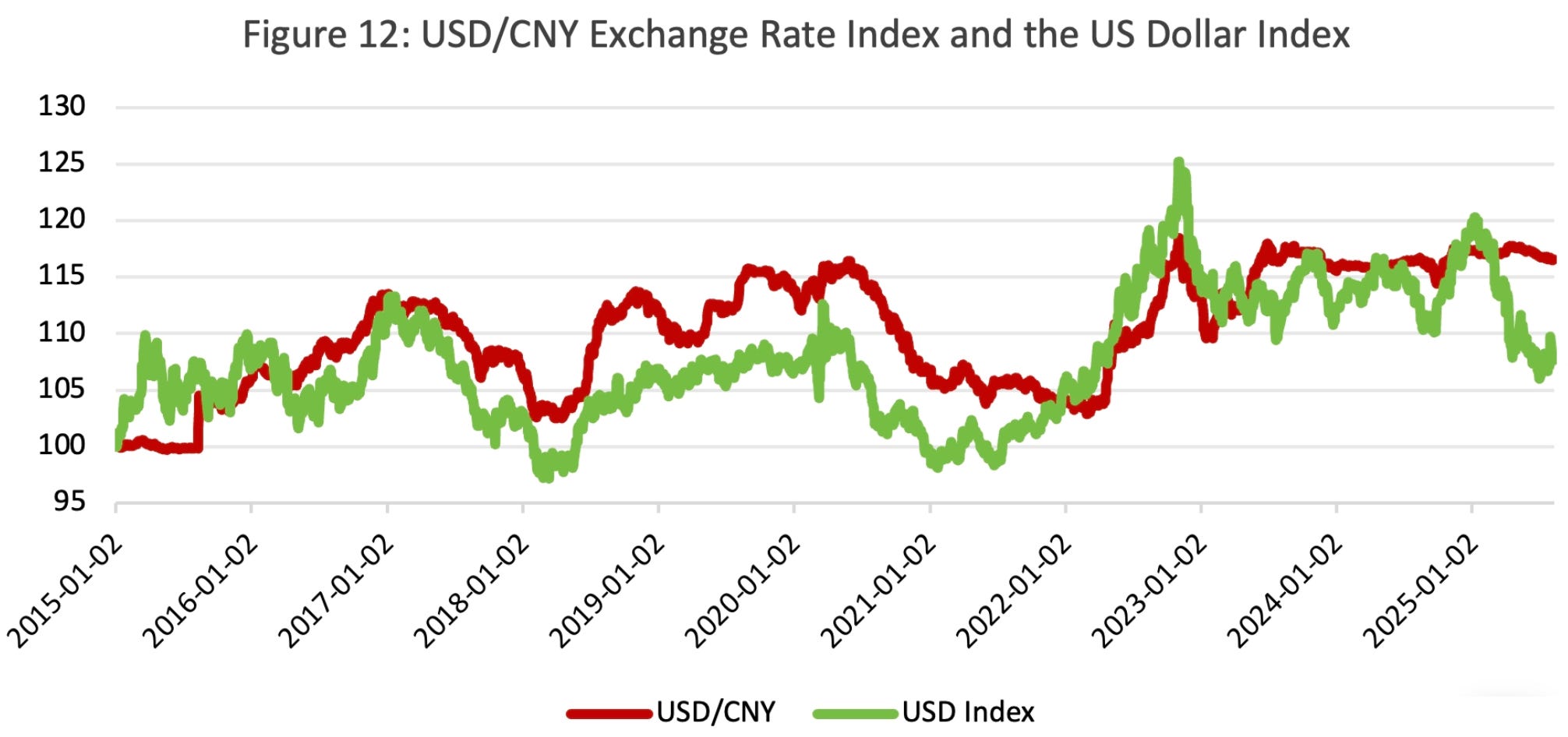 Fundamentals, Valuation, and Potential of the RMB Exchange Rate