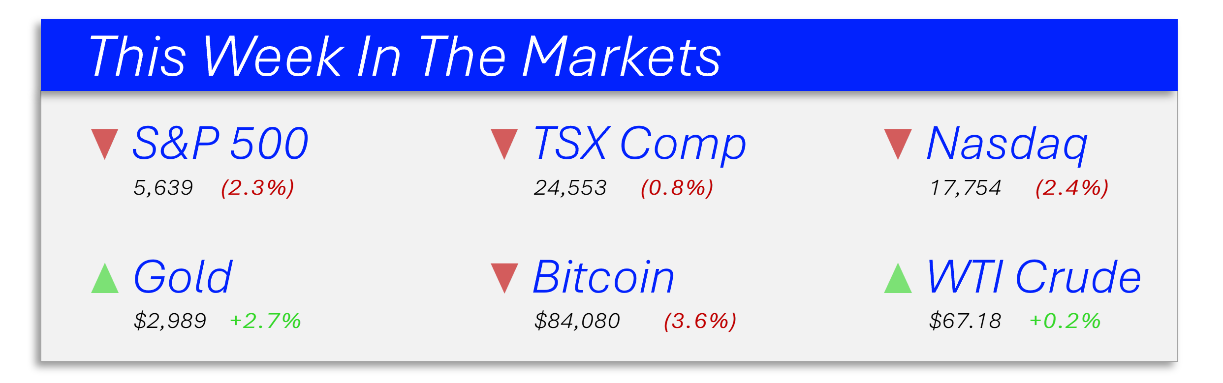 Ticker Take with Jon Erlichman - by Jon Erlichman