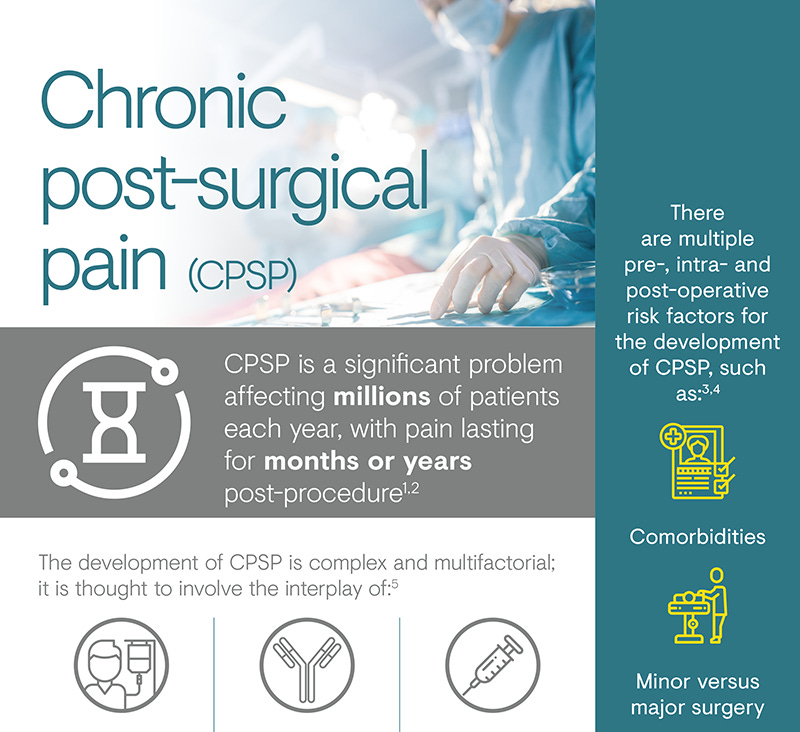 Chronic Post-surgical Pain | Grünenthal