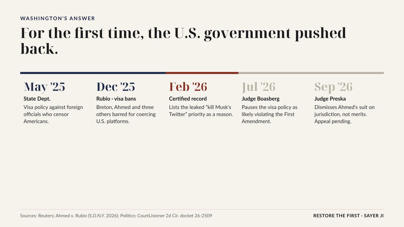 The U.S. response, May 2025 to September 2026. Sources linked below.