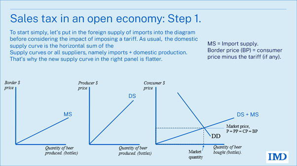 A diagram of a market

AI-generated content may be incorrect.