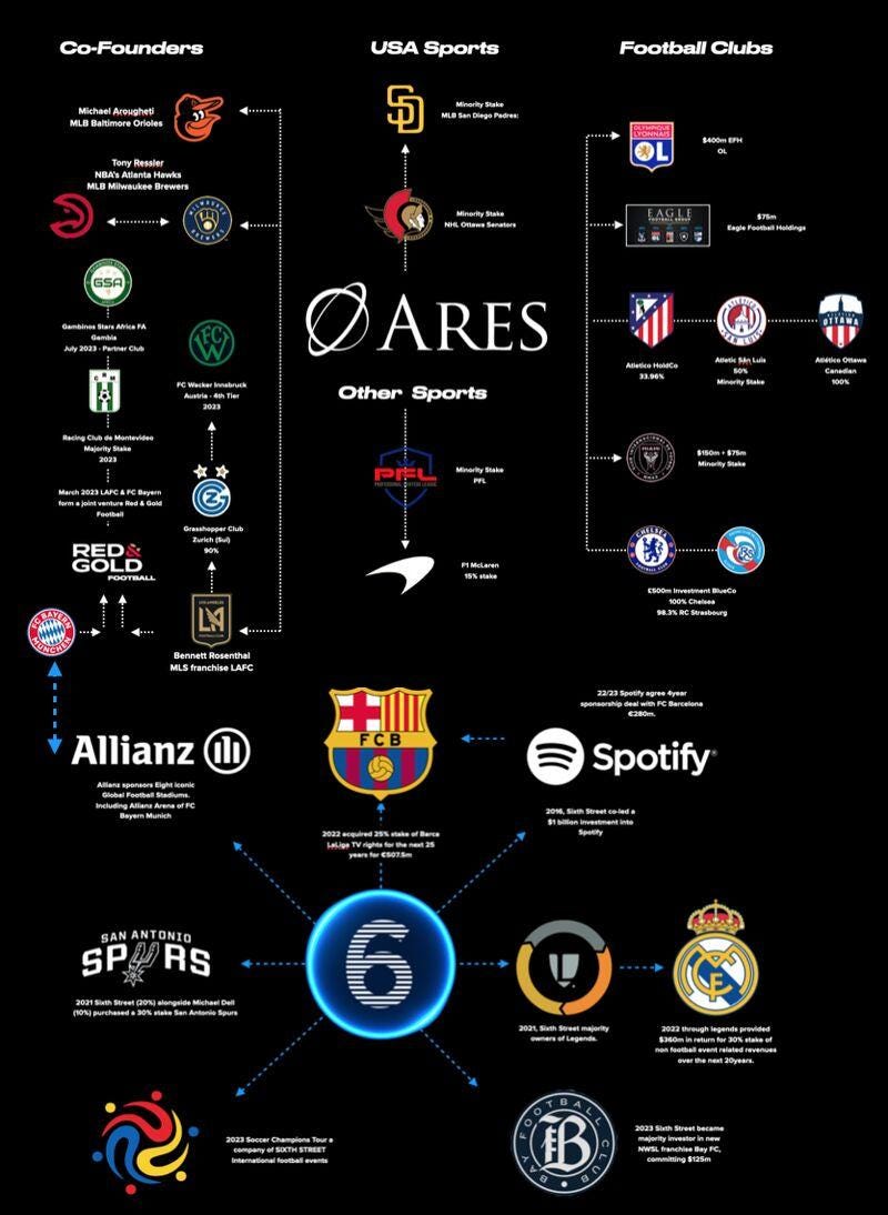 #multiclubownership #footballbusiness #footballfinance | Jason Stephens | 22 comments #multiclubownership #footballbusiness #footballfinance | Jason Stephens | 22 comments