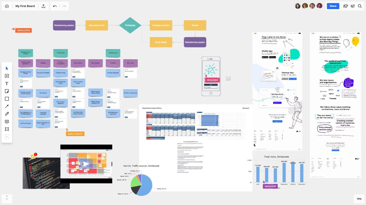 New Miro: use cases to speed up team collaboration - MiroBlog | A blog by Miro New Miro: use cases to speed up team collaboration - MiroBlog | A blog by Miro