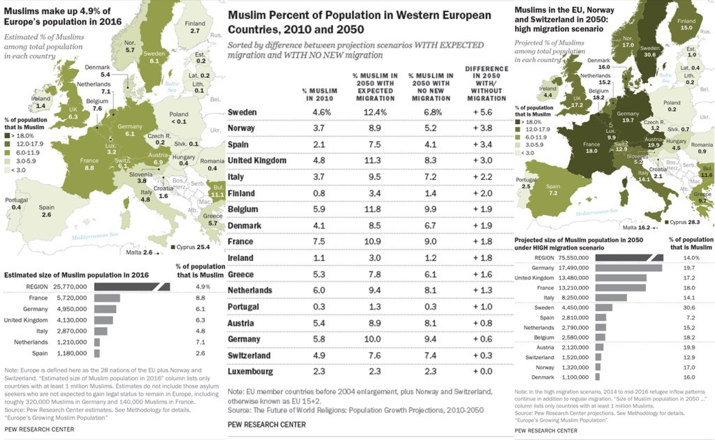 Featured Image - Graphical Representation of the Growth of Islam in Europe