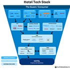 AI Direct Hotel Booking: How CRS and PMS Vendors Become the New Gatekeepers