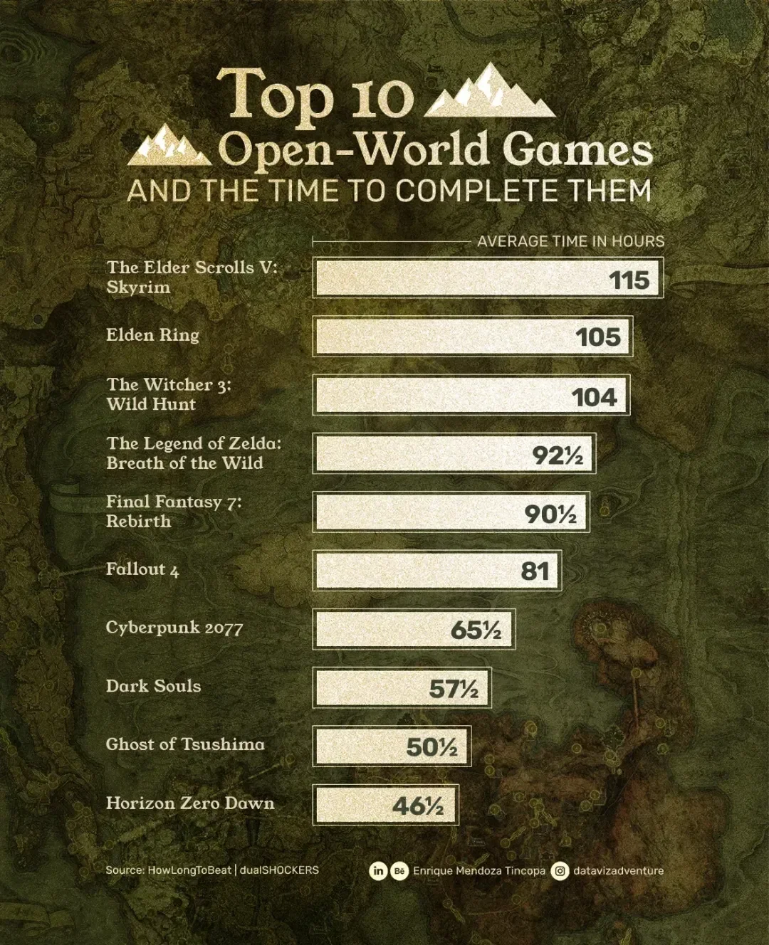 Top 10 Open-World Games and The Time to Complete Them Top 10 Open-World Games and The Time to Complete Them