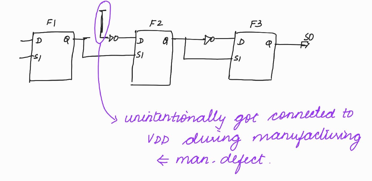 Scan Insertion - Vidisha’s Substack