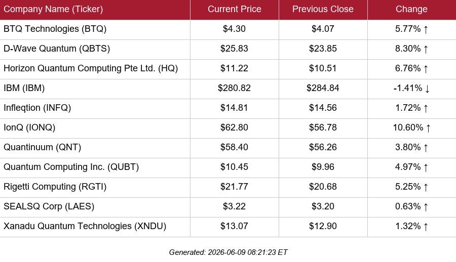 table of selected public quantum stock quotes table of selected public quantum stock quotes