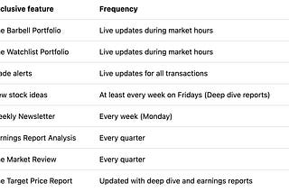 Outperforming the Market | Simple Investing | Substack