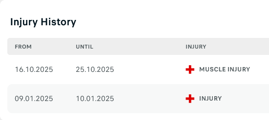 Jarell Quansah’s injury history, per Flashscore https://www.flashscore.co.uk/player/quansah-jarell/KtIpCeFE/