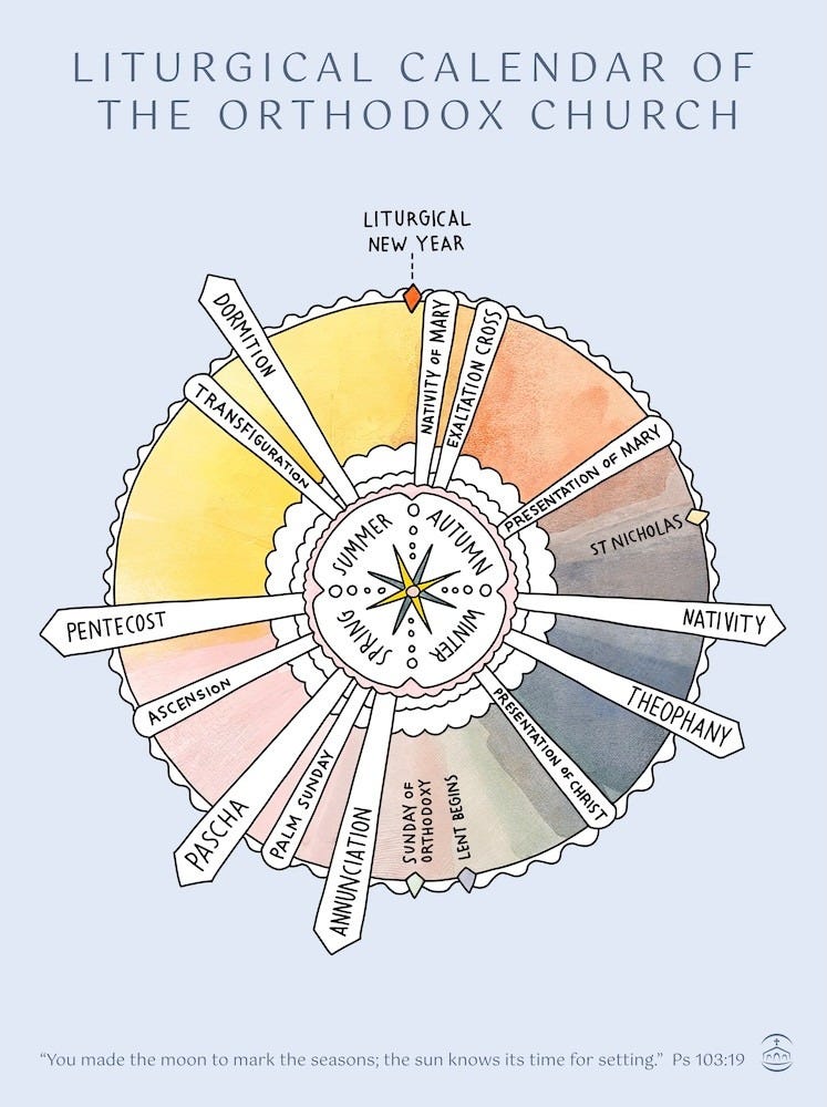 Poster, Liturgical Calendar of the Orthodox Church