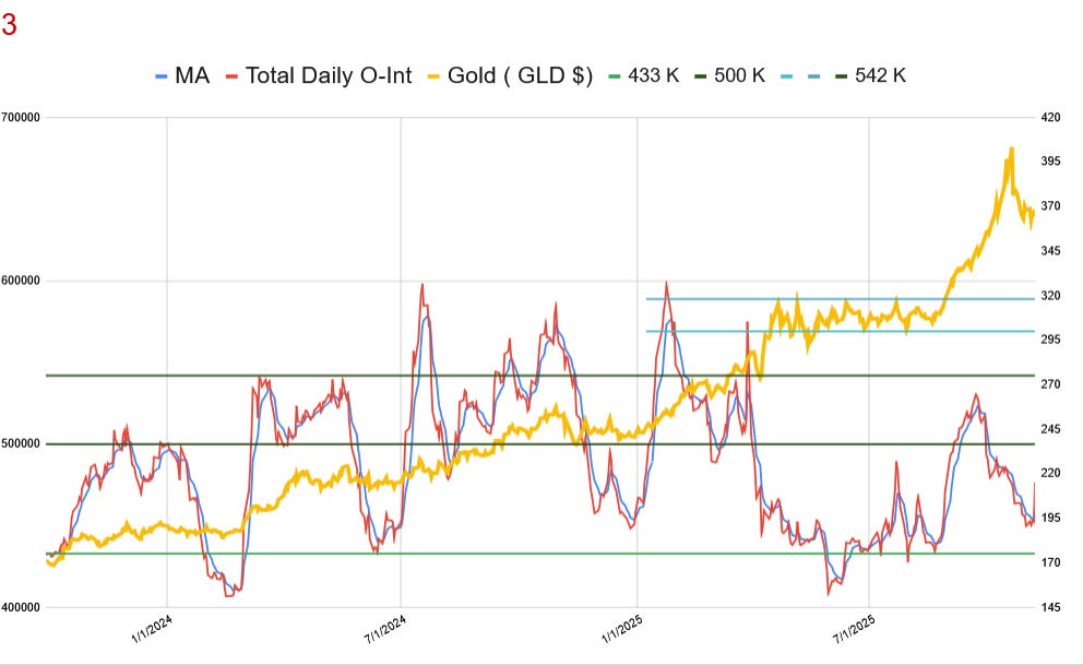 **Bank (Short-Covering) Shenanigans Uncovered - by VBL