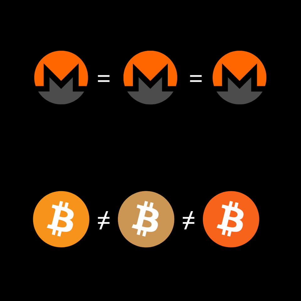 r/Monero - Fungibility is the essence money. ALWAYS!!