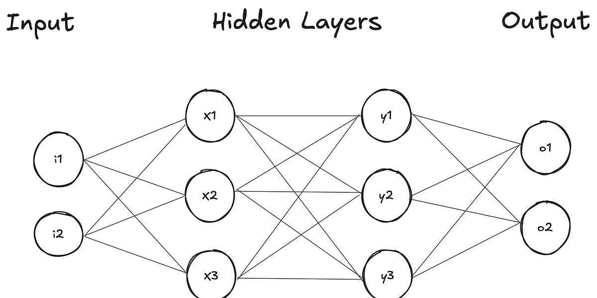 Teaching a machine to read, how LLM's comprehend text