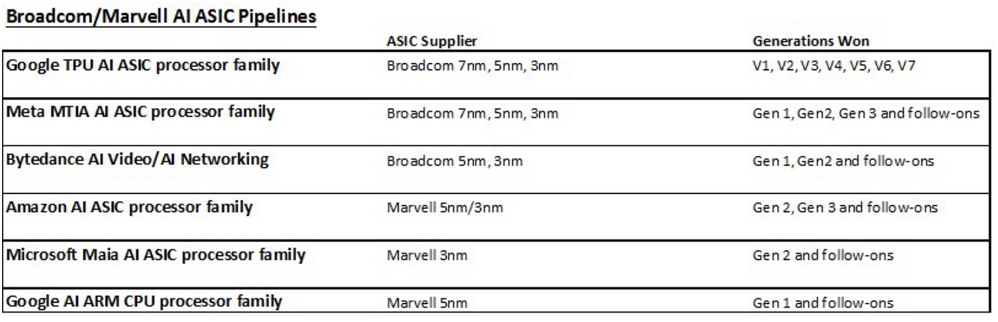 AI ASIC pipeline