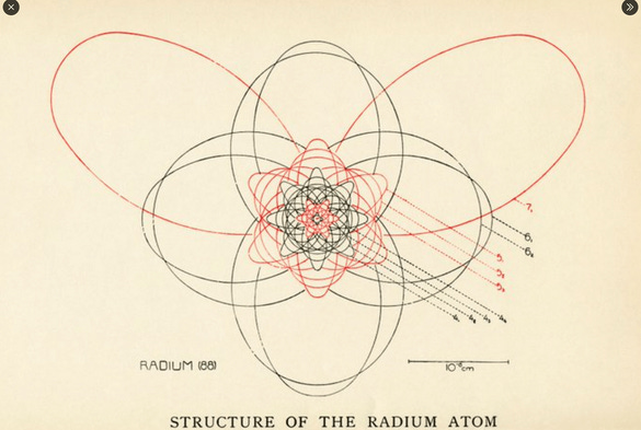 Beautiful flower-like geometric pattern visualizes the structure of a radium atom by Niels Bohr