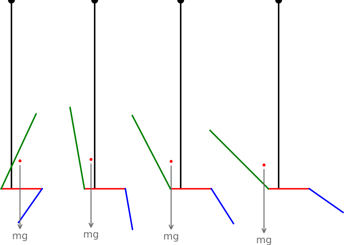 The physics of a playground swing – zmatt.net