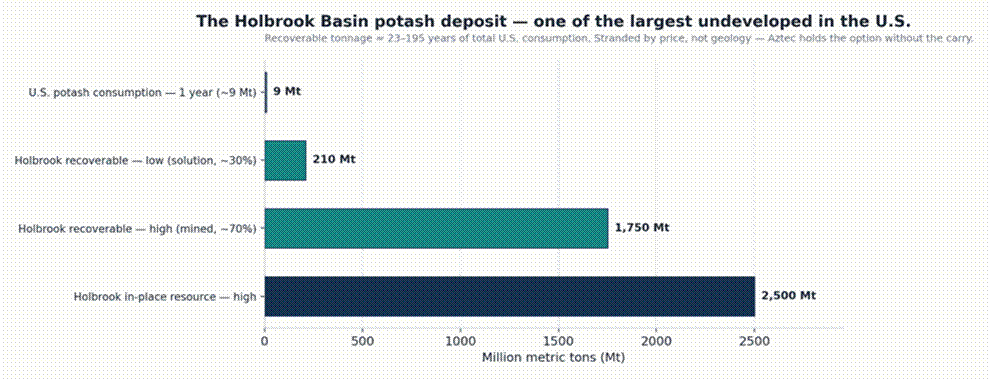 Title: c10_potash.png - Description: c10_potash.png Title: c10_potash.png - Description: c10_potash.png