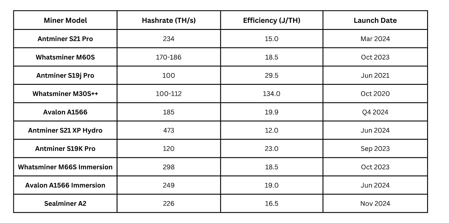 New year, New Bitcoin? But what went down in 2024...