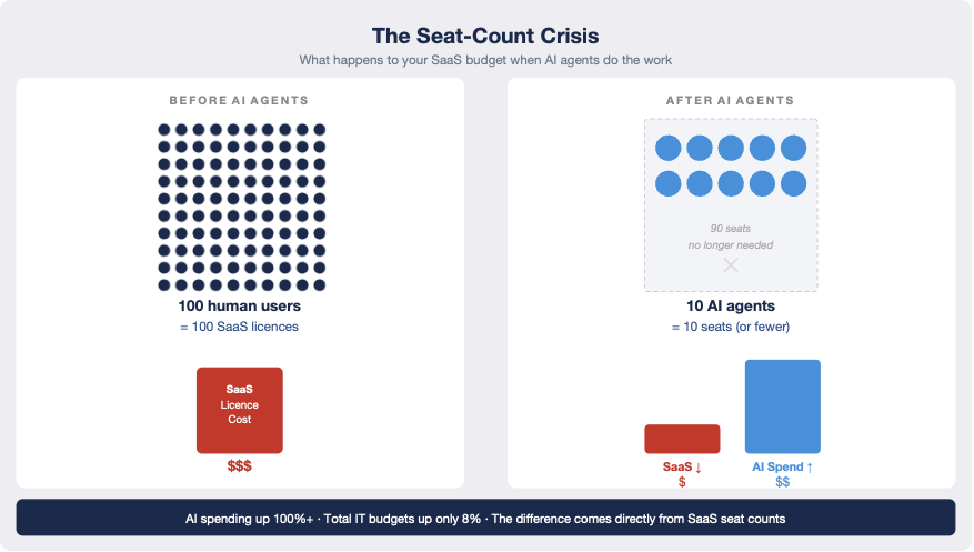 The Seat-Count Crisis
