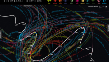 A Speculative Timeline of the Distant Future A Speculative Timeline of the Distant Future