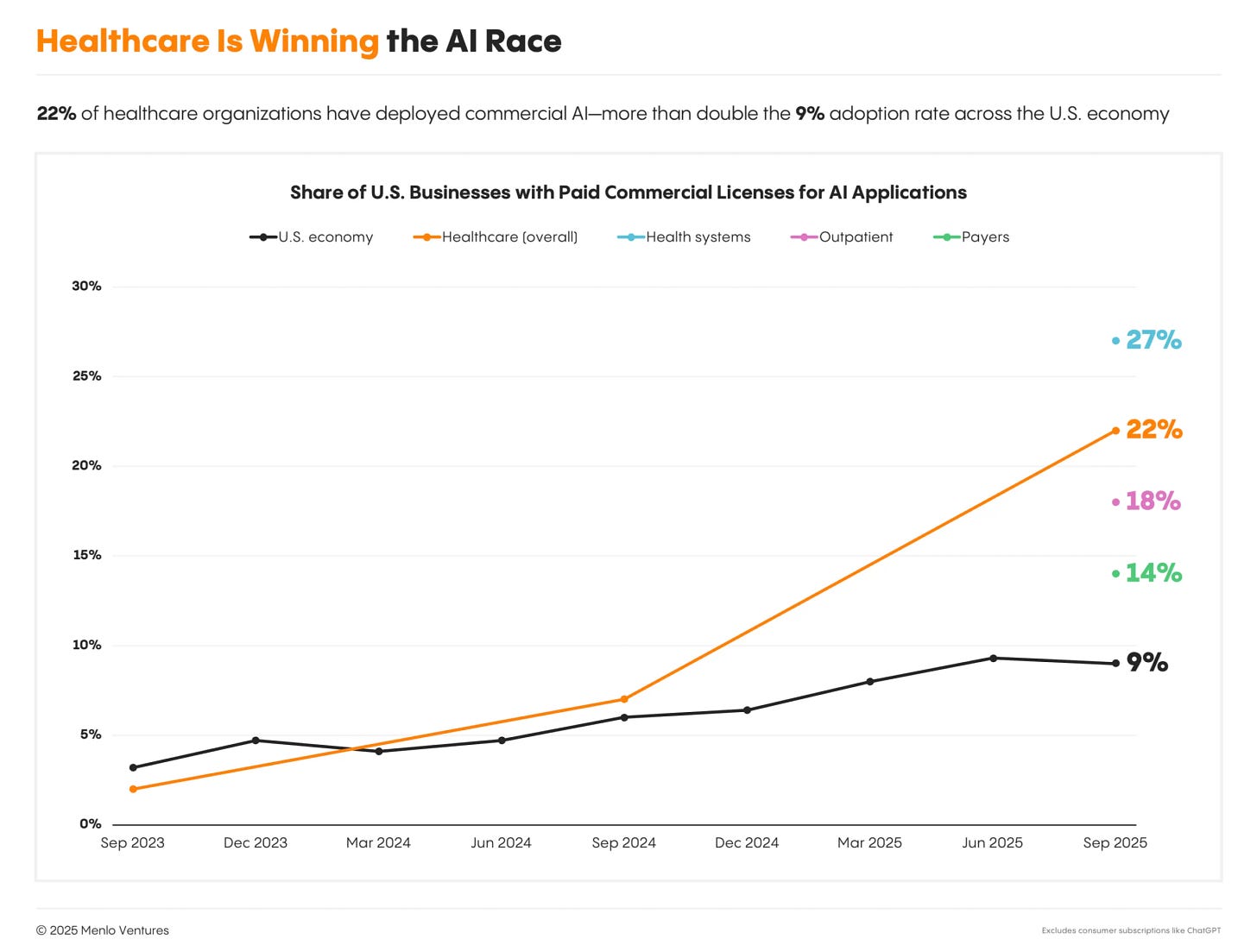 Healthcare AI adoption Healthcare AI adoption