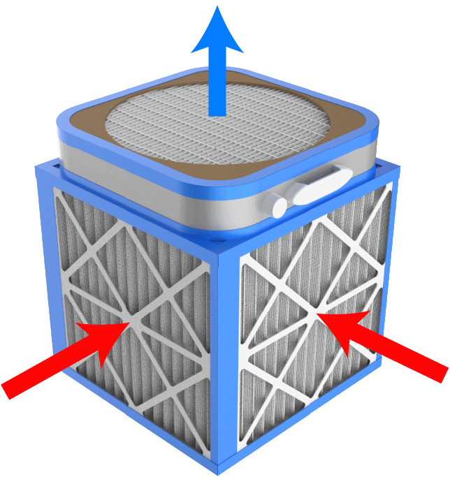 A Corsi-Rosenthal cube, which is comprised of furnace filters on the sides, an unseen cardboard bottom, and a box fan on top which has a shroud around it. Arrows indicate that air flows into the filters and is expelled through the fan. A Corsi-Rosenthal cube, which is comprised of furnace filters on the sides, an unseen cardboard bottom, and a box fan on top which has a shroud around it. Arrows indicate that air flows into the filters and is expelled through the fan.