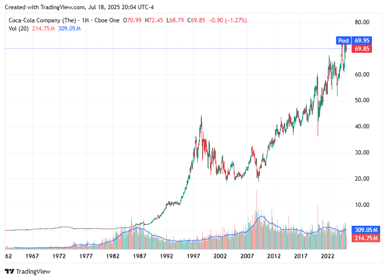TradingView chart TradingView chart