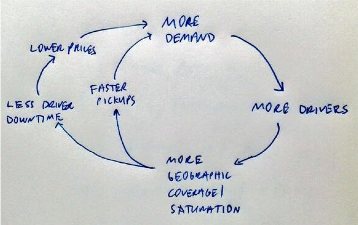 Platform Economy: The 4 Key Business Models | by Marco Torregrossa |  EuroFreelancers | Medium