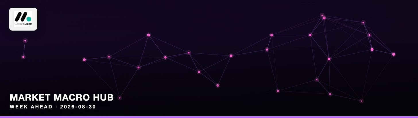 Market Macro Hub