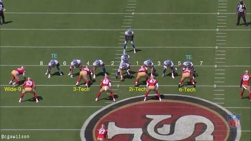 49ers Film Room: The Wide-9 in Robert Saleh's 2019 defense