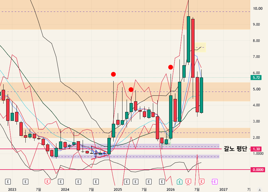 $SATL - 26.08.22