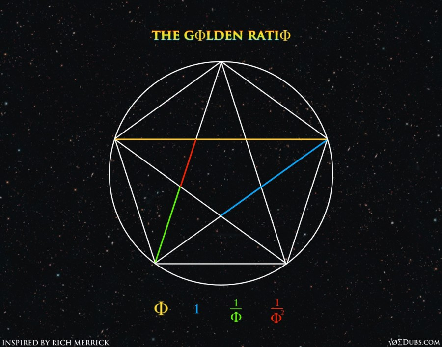 Pentagram Phi Magic Pentagram Phi Magic