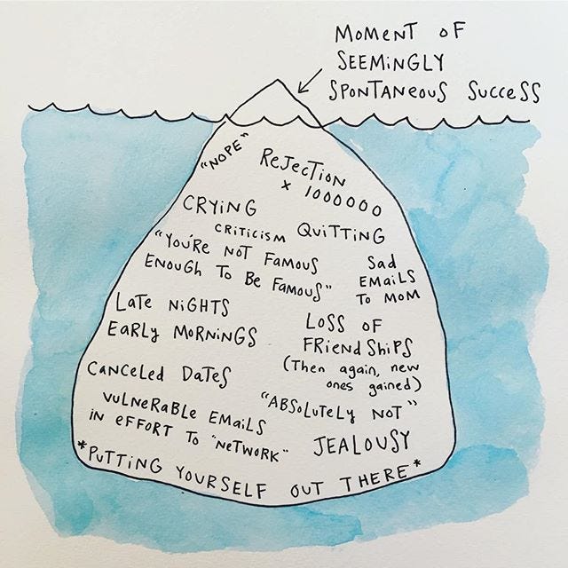 iceberg-of-creative-success