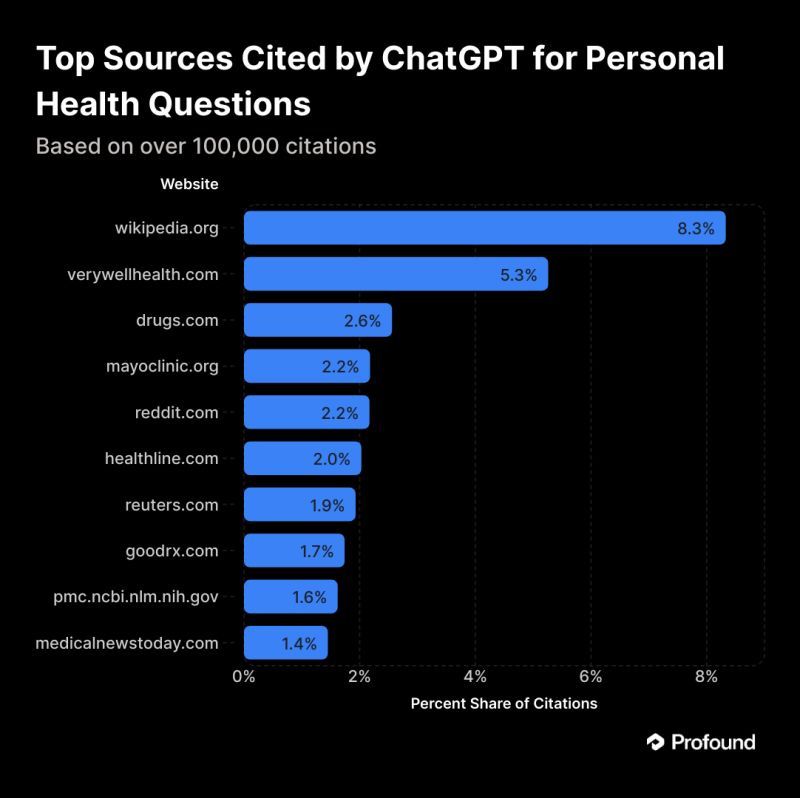 graphical user interface